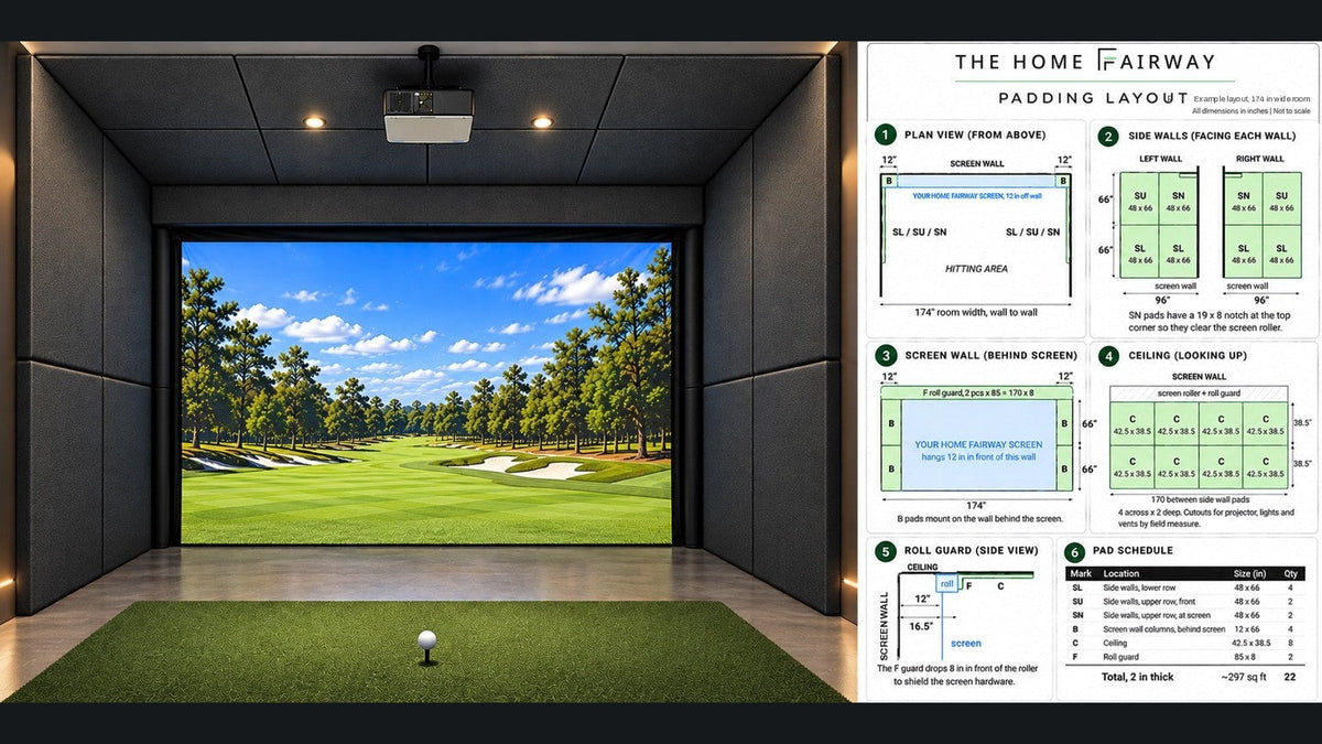 Fully padded golf simulator bay beside a Home Fairway padding layout drawing with wall and ceiling panel dimensions