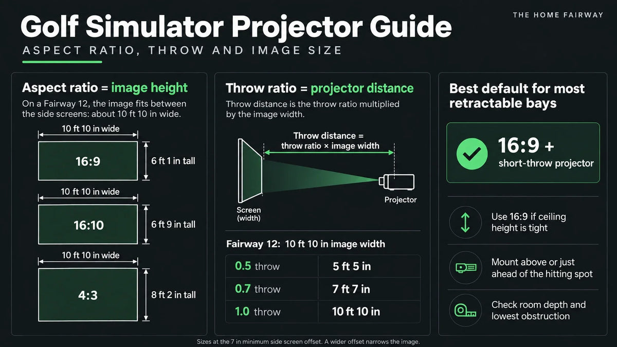 Golf simulator projector guide: aspect ratio, throw distance and image size on a Fairway 12