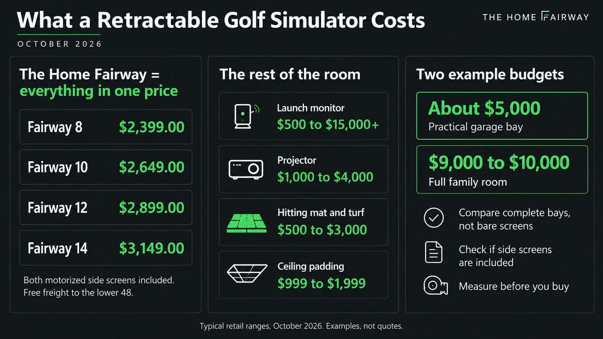 What a retractable golf simulator costs in October 2026: Fairway prices, the rest of the room, and two example budgets